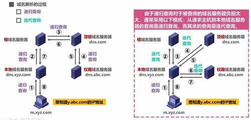 計算機網(wǎng)絡(luò)學習筆記 軟件及輔助設(shè)備研發(fā)的關(guān)鍵知識點